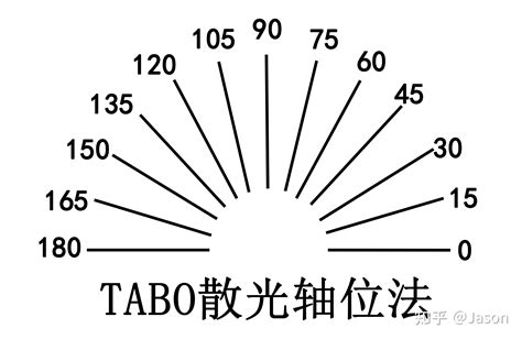 散光線位意思